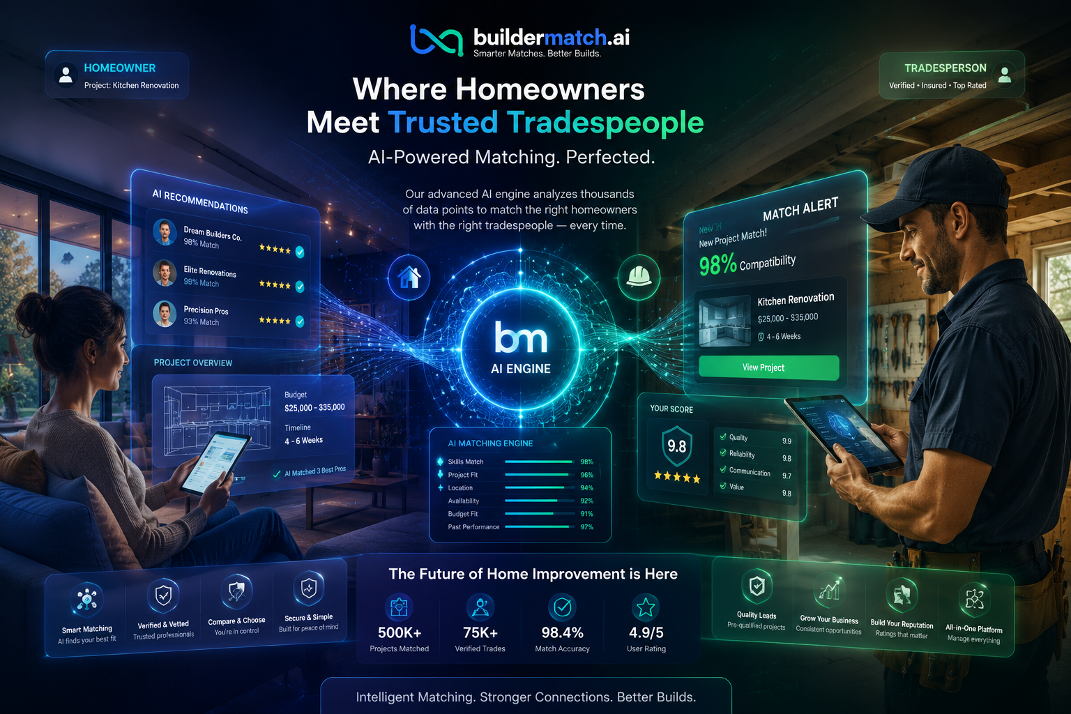 AI-powered two-sided marketplace showcase