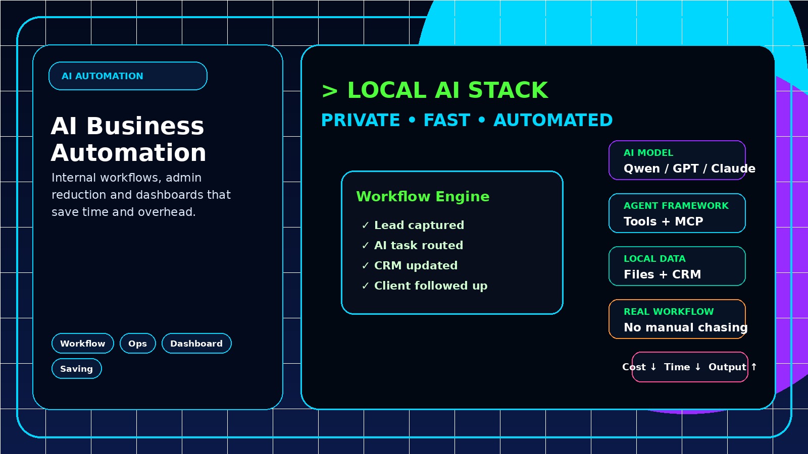 AI Business Automation inspired service slide
