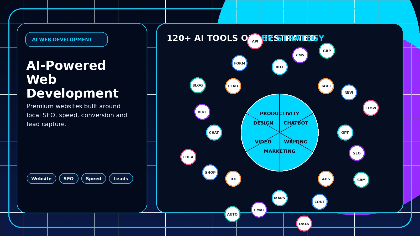 AI-Powered Web Development inspired service slide