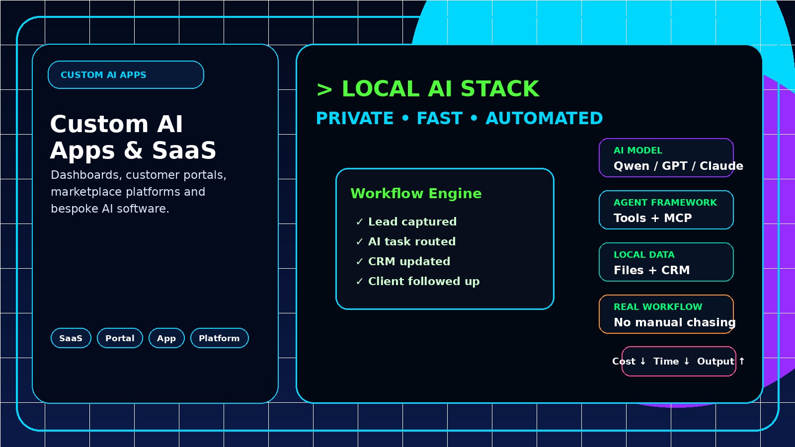 Custom AI Apps & SaaS inspired service slide