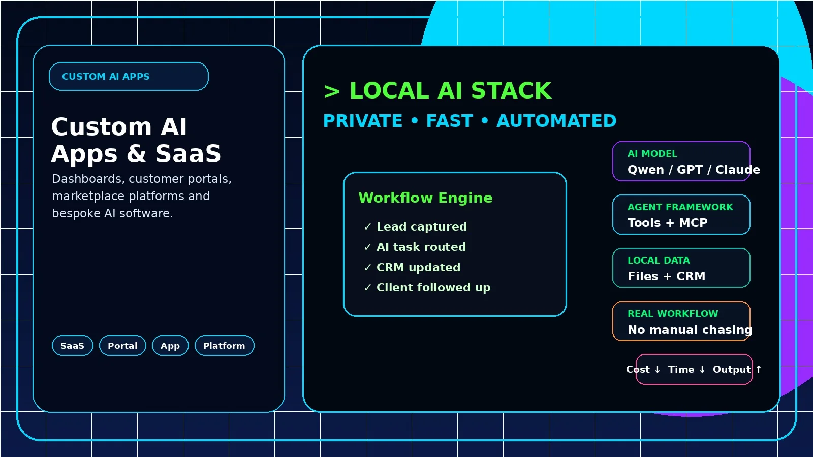 Custom AI Apps & SaaS inspired service slide