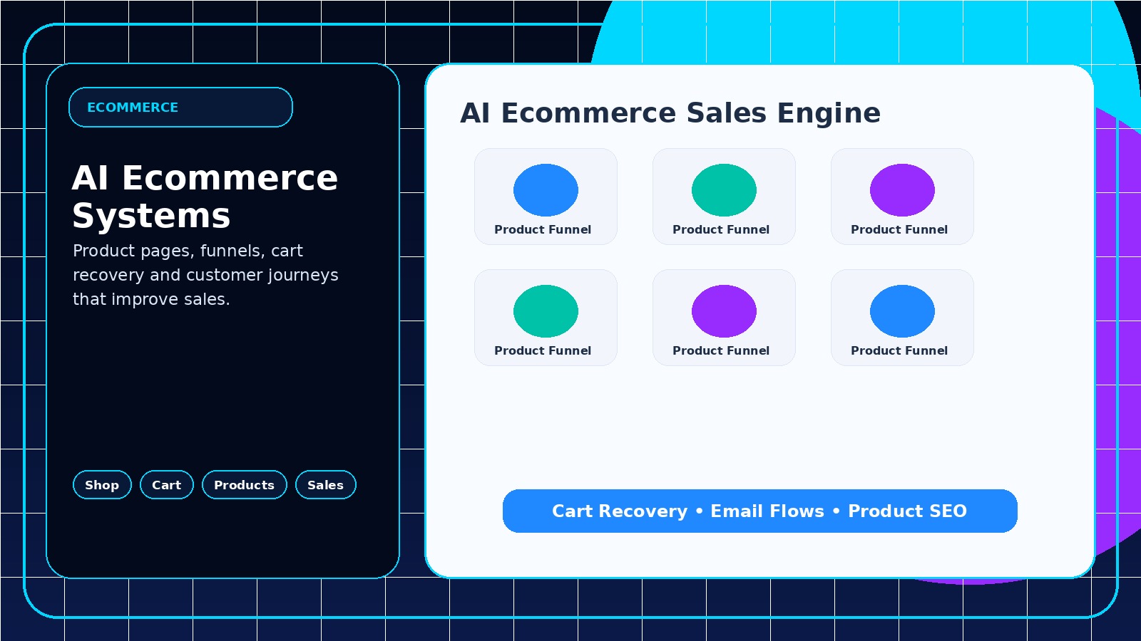 AI Ecommerce Systems inspired service slide