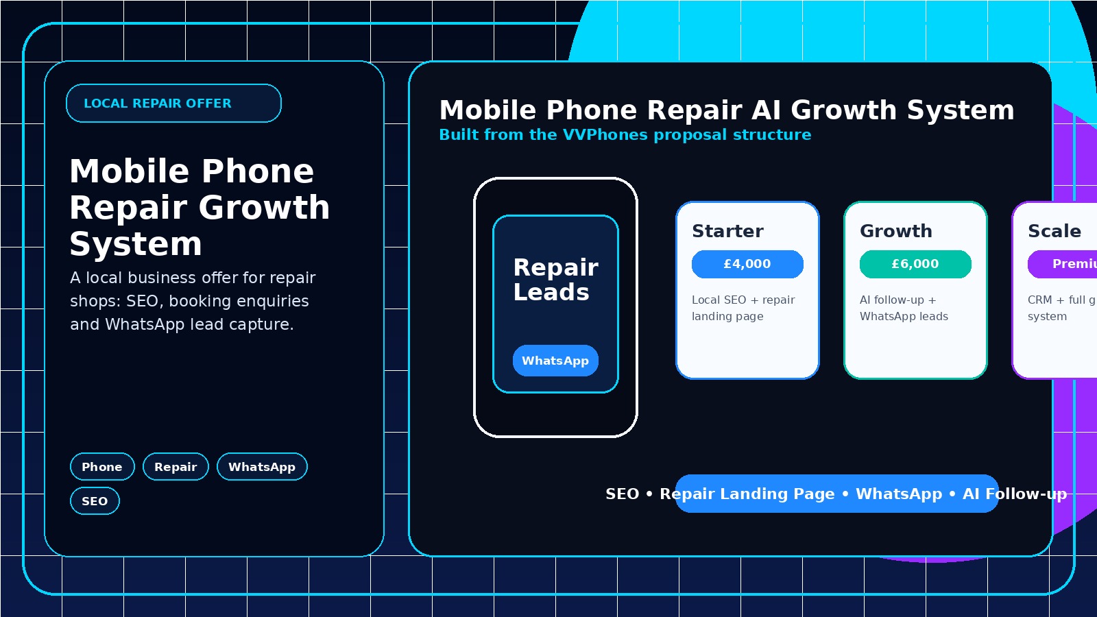 Mobile Phone Repair Growth System inspired service slide